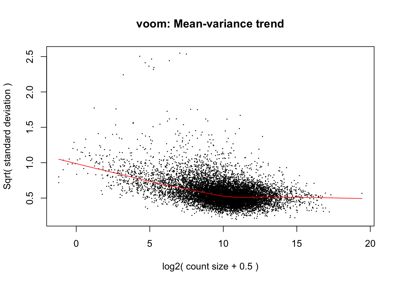 Juicer Gene Expression